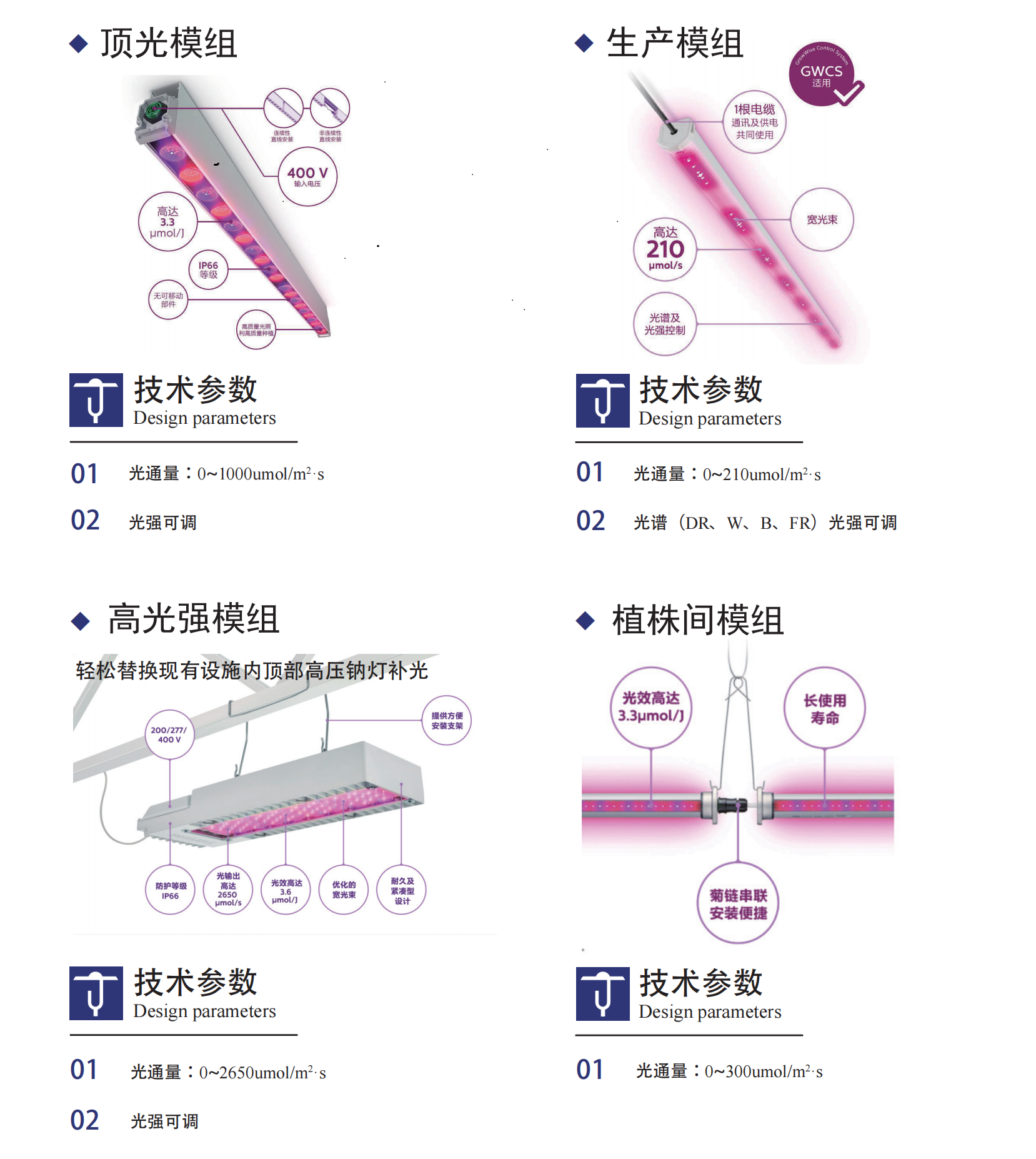 植物補(bǔ)光燈.png